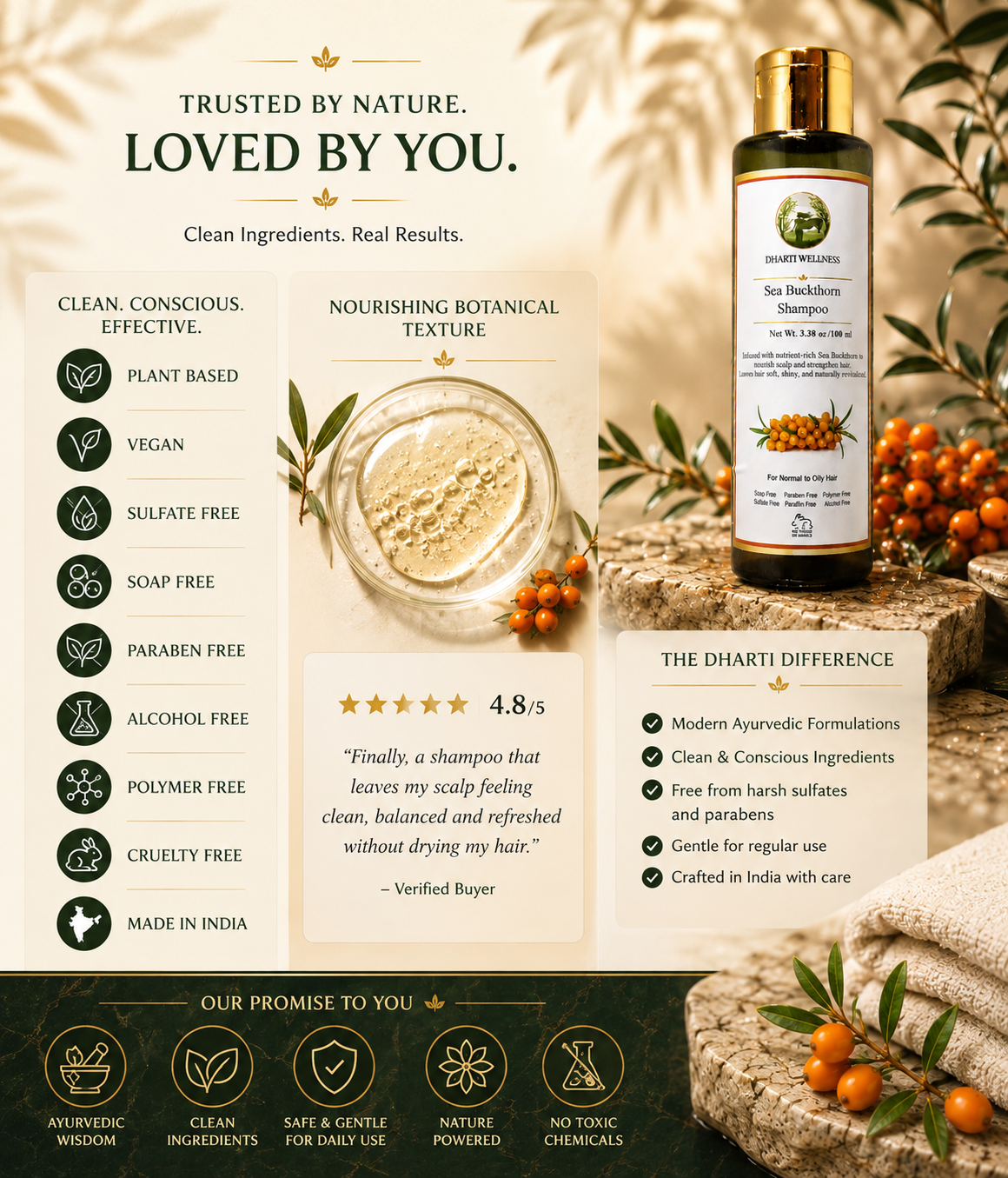 Dharti Wellness Sea Buckthorn Shampoo in a premium Ayurvedic setting, highlighting plant-based, vegan, sulfate-free, soap-free, paraben-free, alcohol-free, polymer-free and cruelty-free qualities, with a nourishing botanical texture and the brand’s clean, conscious formulation promise.