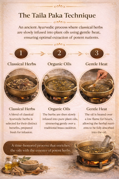 Dharti Abhyanga Tailam - Ayurvedically Brightening and Nourishing Every Day Oil